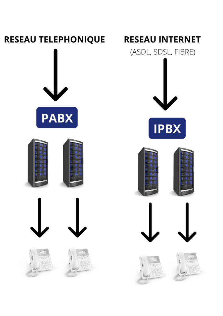 ipbx